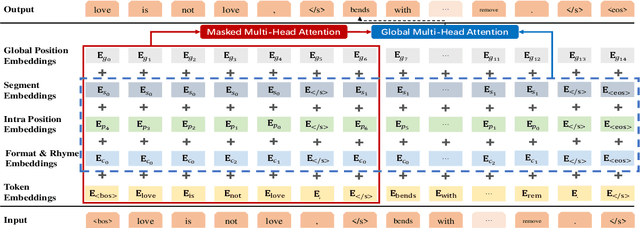 Figure 3 for Rigid Formats Controlled Text Generation