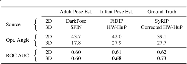 Figure 4 for Computer Vision to the Rescue: Infant Postural Symmetry Estimation from Incongruent Annotations