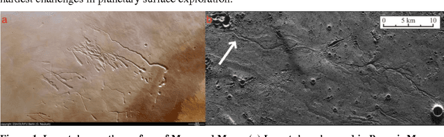 Figure 1 for GNC of the SphereX Robot for Extreme Environment Exploration on Mars