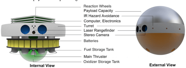 Figure 3 for GNC of the SphereX Robot for Extreme Environment Exploration on Mars