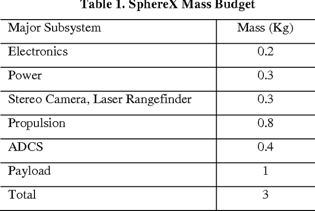 Figure 2 for GNC of the SphereX Robot for Extreme Environment Exploration on Mars