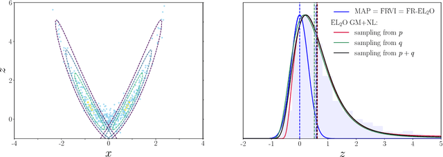Figure 4 for Posterior inference unchained with EL_2O