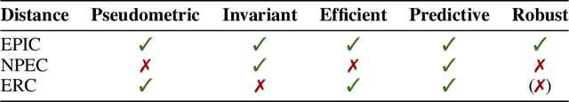 Figure 1 for Quantifying Differences in Reward Functions