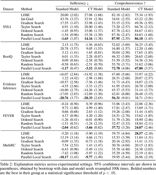 Figure 4 for Search Methods for Sufficient, Socially-Aligned Feature Importance Explanations with In-Distribution Counterfactuals