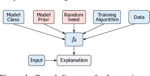 Figure 1 for Search Methods for Sufficient, Socially-Aligned Feature Importance Explanations with In-Distribution Counterfactuals