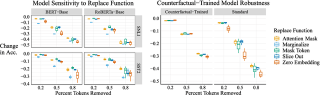 Figure 3 for Search Methods for Sufficient, Socially-Aligned Feature Importance Explanations with In-Distribution Counterfactuals