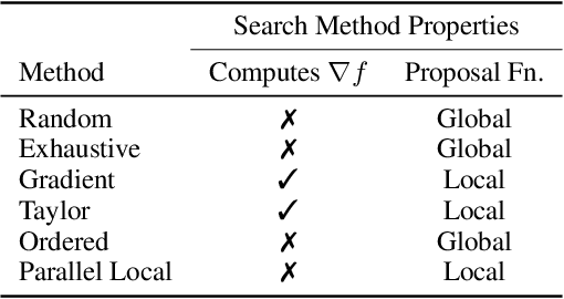 Figure 2 for Search Methods for Sufficient, Socially-Aligned Feature Importance Explanations with In-Distribution Counterfactuals