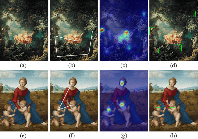 Figure 3 for Learning Aesthetic Layouts via Visual Guidance