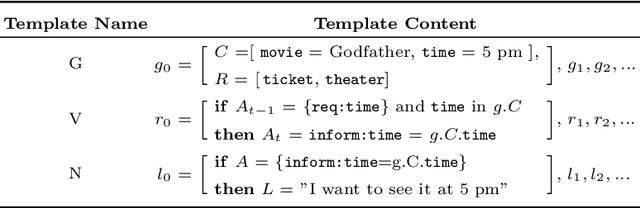 Figure 2 for A Corpus-free State2Seq User Simulator for Task-oriented Dialogue