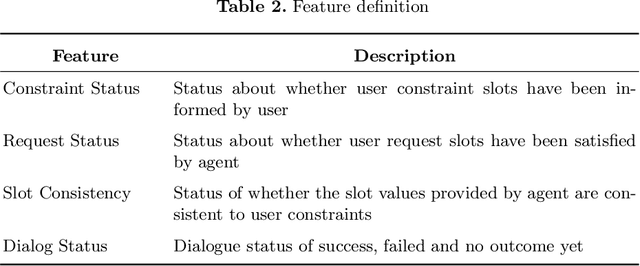 Figure 4 for A Corpus-free State2Seq User Simulator for Task-oriented Dialogue