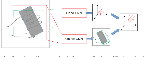 Figure 3 for HO-3D: A Multi-User, Multi-Object Dataset for Joint 3D Hand-Object Pose Estimation