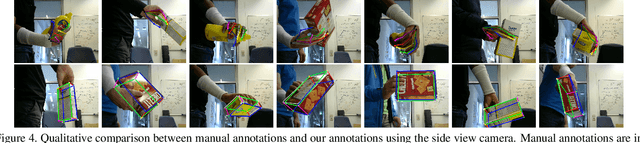 Figure 4 for HO-3D: A Multi-User, Multi-Object Dataset for Joint 3D Hand-Object Pose Estimation