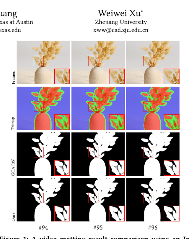 Figure 1 for Attention-guided Temporal Coherent Video Object Matting
