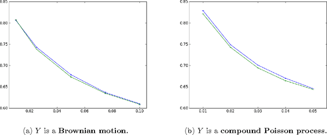 Figure 2 for Multi-Step Bayesian Optimization for One-Dimensional Feasibility Determination