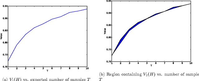 Figure 3 for Multi-Step Bayesian Optimization for One-Dimensional Feasibility Determination