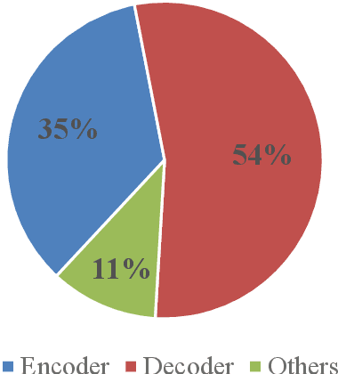 Figure 2 for The NiuTrans System for WNGT 2020 Efficiency Task