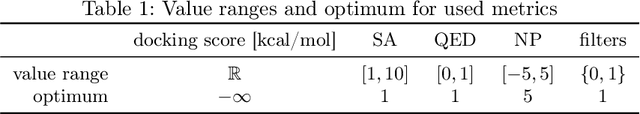 Figure 2 for Evolutionary Multi-Objective Design of SARS-CoV-2 Protease Inhibitor Candidates