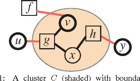Figure 1 for Adaptive Inference on General Graphical Models