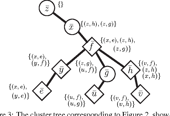 Figure 3 for Adaptive Inference on General Graphical Models