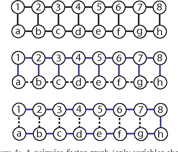 Figure 4 for Adaptive Inference on General Graphical Models