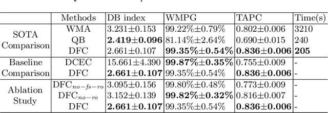 Figure 2 for Deep Fiber Clustering: Anatomically Informed Unsupervised Deep Learning for Fast and Effective White Matter Parcellation