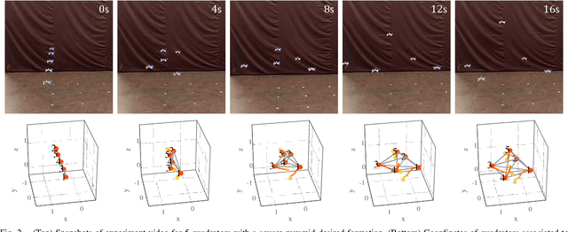 Figure 2 for Robust 3D Distributed Formation Control with Application to Quadrotors