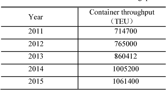 Figure 1 for A Parameter Estimation of Fractional Order Grey Model Based on Adaptive Dynamic Cat Swarm Algorithm