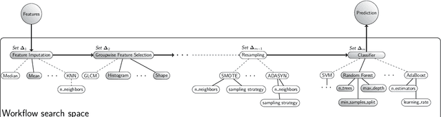 Figure 1 for Reproducible radiomics through automated machine learning validated on twelve clinical applications