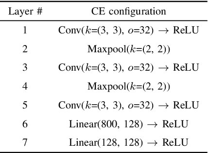 Figure 3 for End-to-End Text Classification via Image-based Embedding using Character-level Networks