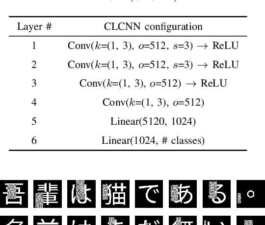 Figure 4 for End-to-End Text Classification via Image-based Embedding using Character-level Networks