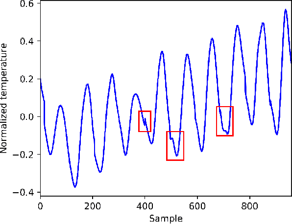 Figure 1 for Parallel Extraction of Long-term Trends and Short-term Fluctuation Framework for Multivariate Time Series Forecasting