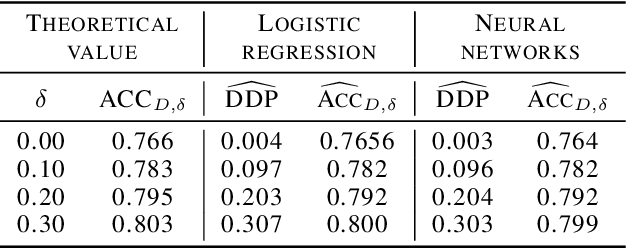 Figure 2 for Bayes-Optimal Classifiers under Group Fairness