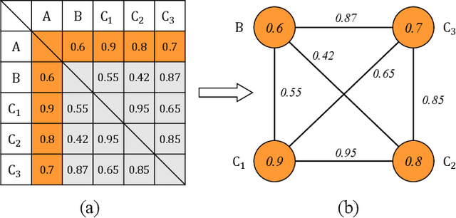 Figure 1 for Improving Text-Independent Speaker Verification with Auxiliary Speakers Using Graph