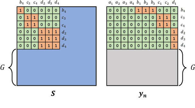 Figure 3 for Improving Text-Independent Speaker Verification with Auxiliary Speakers Using Graph