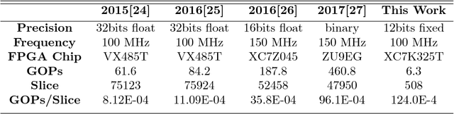 Figure 4 for A High GOPs/Slice Time Series Classifier for Portable and Embedded Biomedical Applications