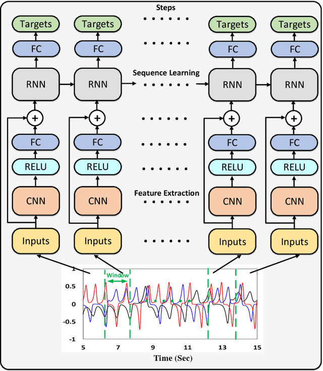 Figure 1 for A High GOPs/Slice Time Series Classifier for Portable and Embedded Biomedical Applications