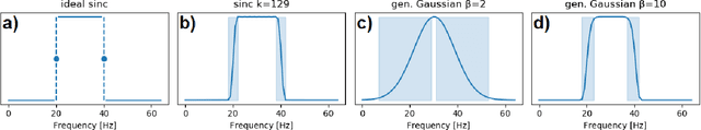 Figure 3 for EEGminer: Discovering Interpretable Features of Brain Activity with Learnable Filters