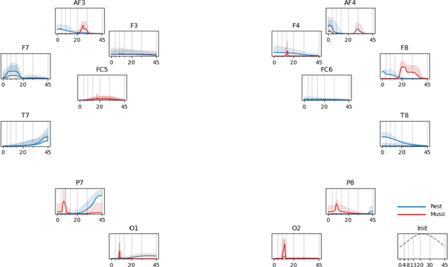 Figure 4 for EEGminer: Discovering Interpretable Features of Brain Activity with Learnable Filters