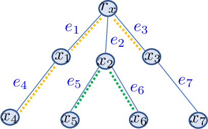 Figure 1 for Computationally Efficient Tree Variants of Gromov-Wasserstein