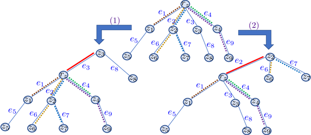 Figure 3 for Computationally Efficient Tree Variants of Gromov-Wasserstein