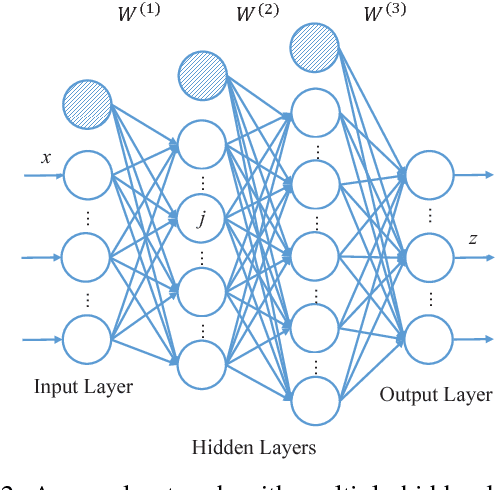 Figure 2 for Privacy-Preserving Collaborative Deep Learning with Irregular Participants