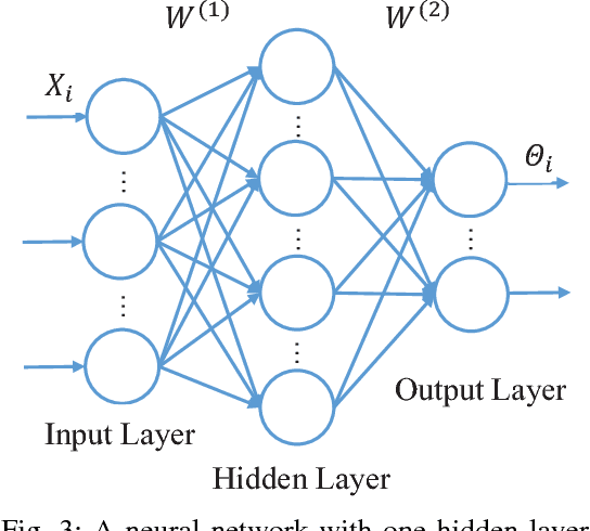 Figure 3 for Privacy-Preserving Collaborative Deep Learning with Irregular Participants