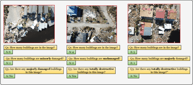 Figure 3 for VQA-Aid: Visual Question Answering for Post-Disaster Damage Assessment and Analysis