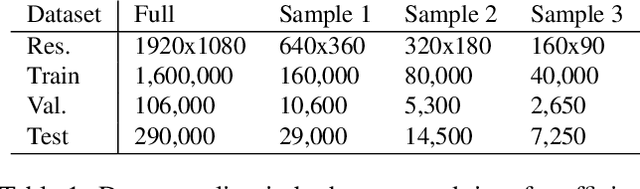 Figure 2 for Winning the ICCV 2019 Learning to Drive Challenge