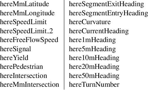 Figure 4 for Winning the ICCV 2019 Learning to Drive Challenge