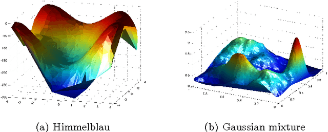 Figure 4 for Parallel Gaussian Process Optimization with Upper Confidence Bound and Pure Exploration