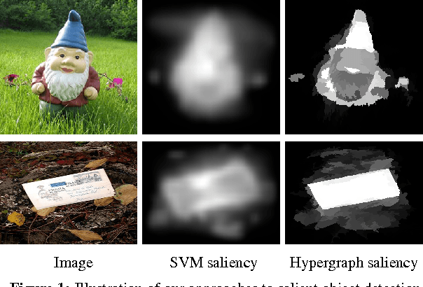 Figure 1 for Contextual Hypergraph Modelling for Salient Object Detection