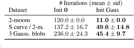 Figure 2 for Rethinking Initialization of the Sinkhorn Algorithm