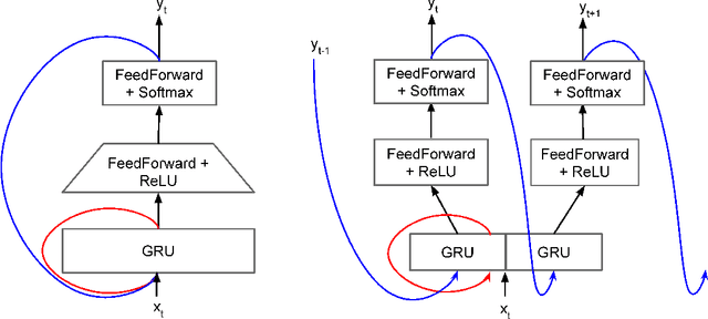 Figure 3 for On-device neural speech synthesis