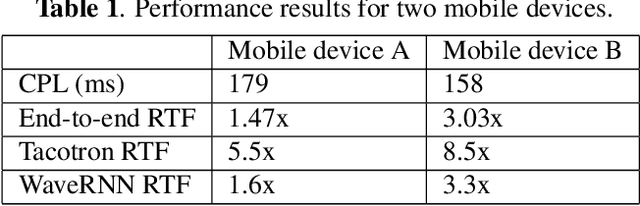 Figure 2 for On-device neural speech synthesis